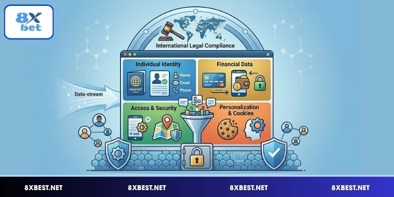 Chính sách bảo mật 8XBET liên quan đến việc thu thập dữ liệu người dùng